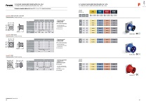 IEC Inlets Flush Mount